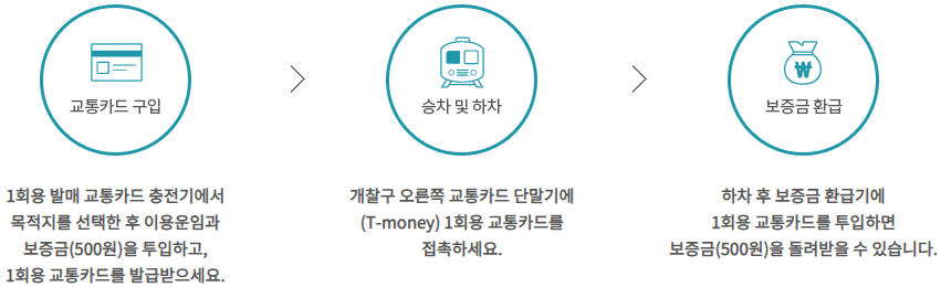 교통카드