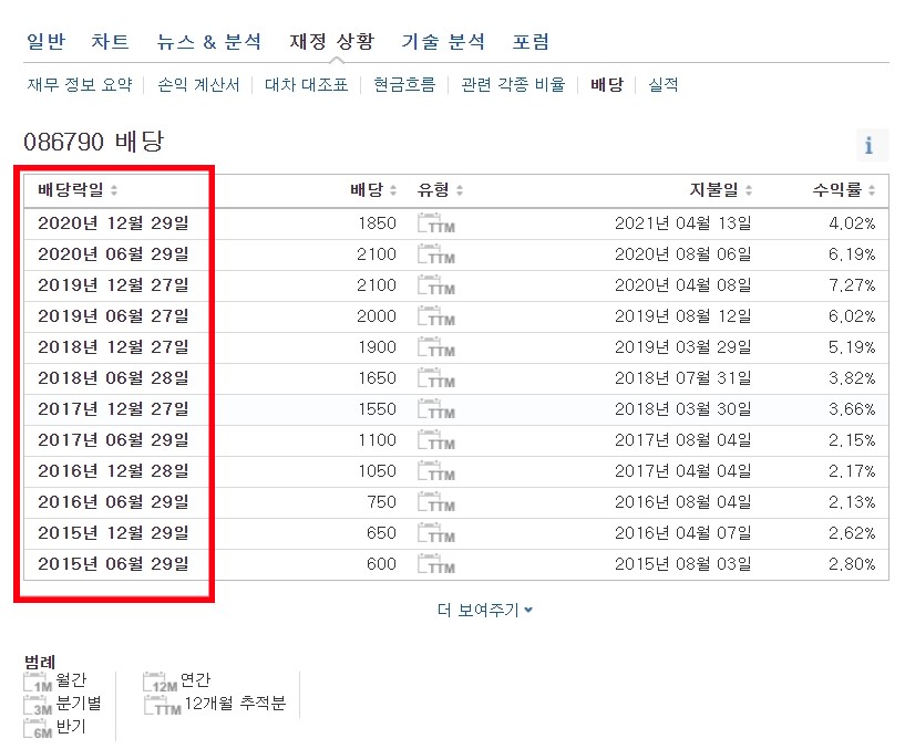 하나금융지_배당락일