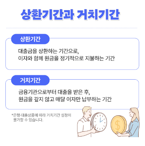 대출 상환 방식 비교와 이자 차이(원금 균등 분할&amp;#44; 원리금 균등 분할)