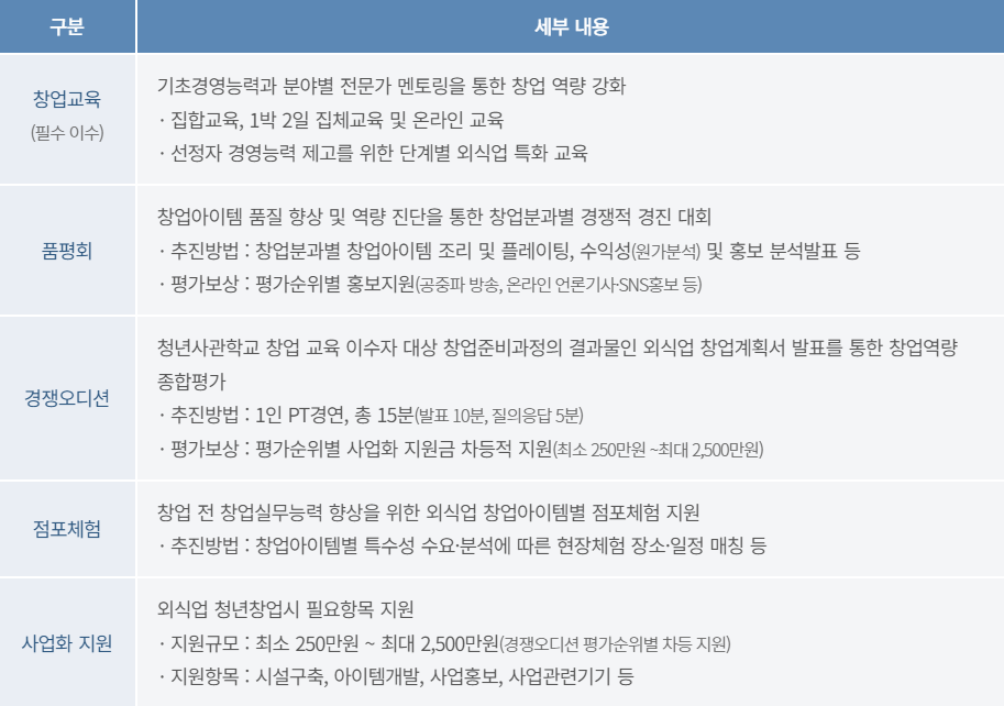 2024-경기도-소상공인-청년사관학교-최대2500만원-지원대상-신청방법