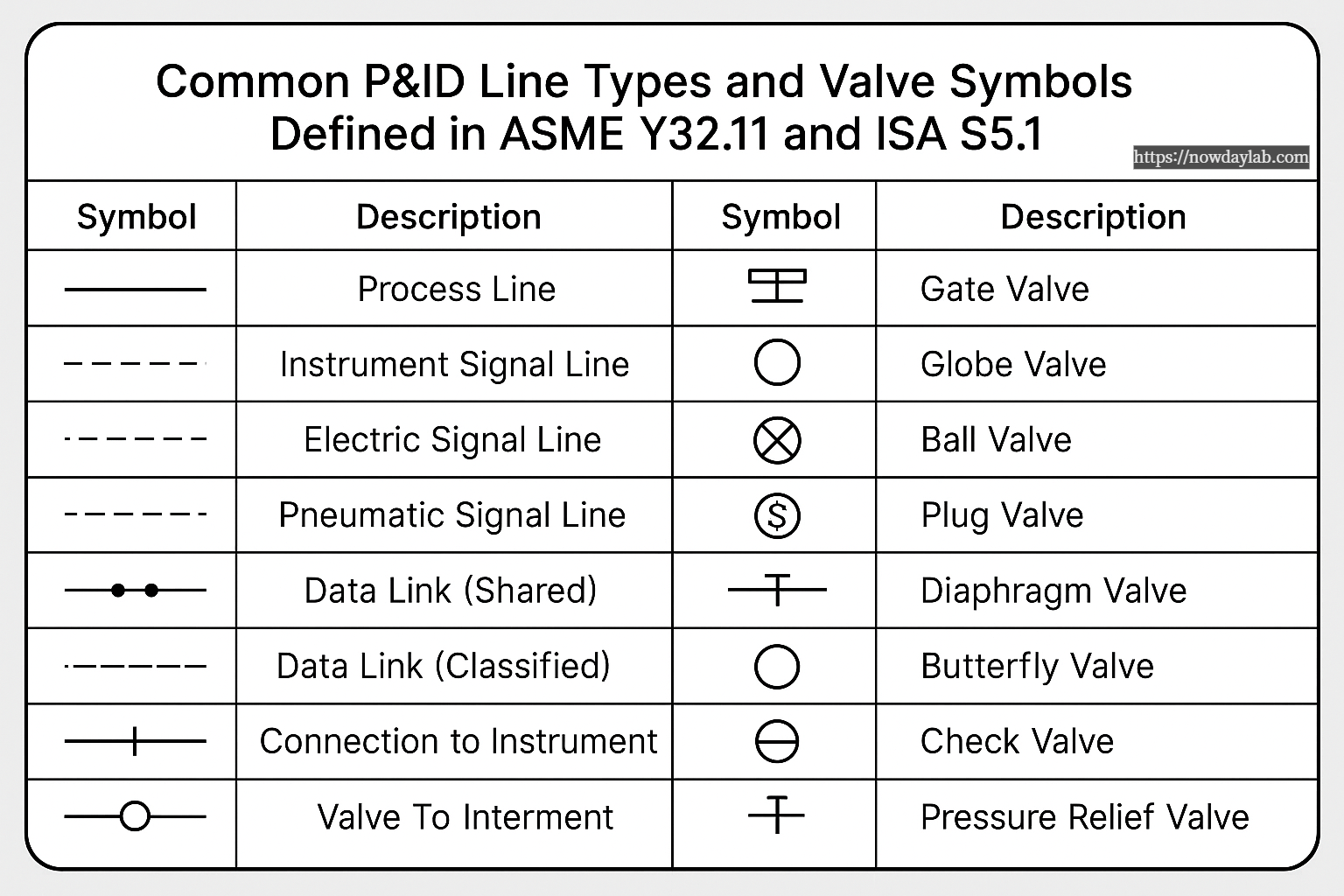 Sheet displaying instrumentation and equipment symbols for P&ID diagrams.