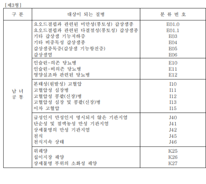 성인특정질환-분류표(2)-제3형분류