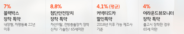 자동차 보험사 추천