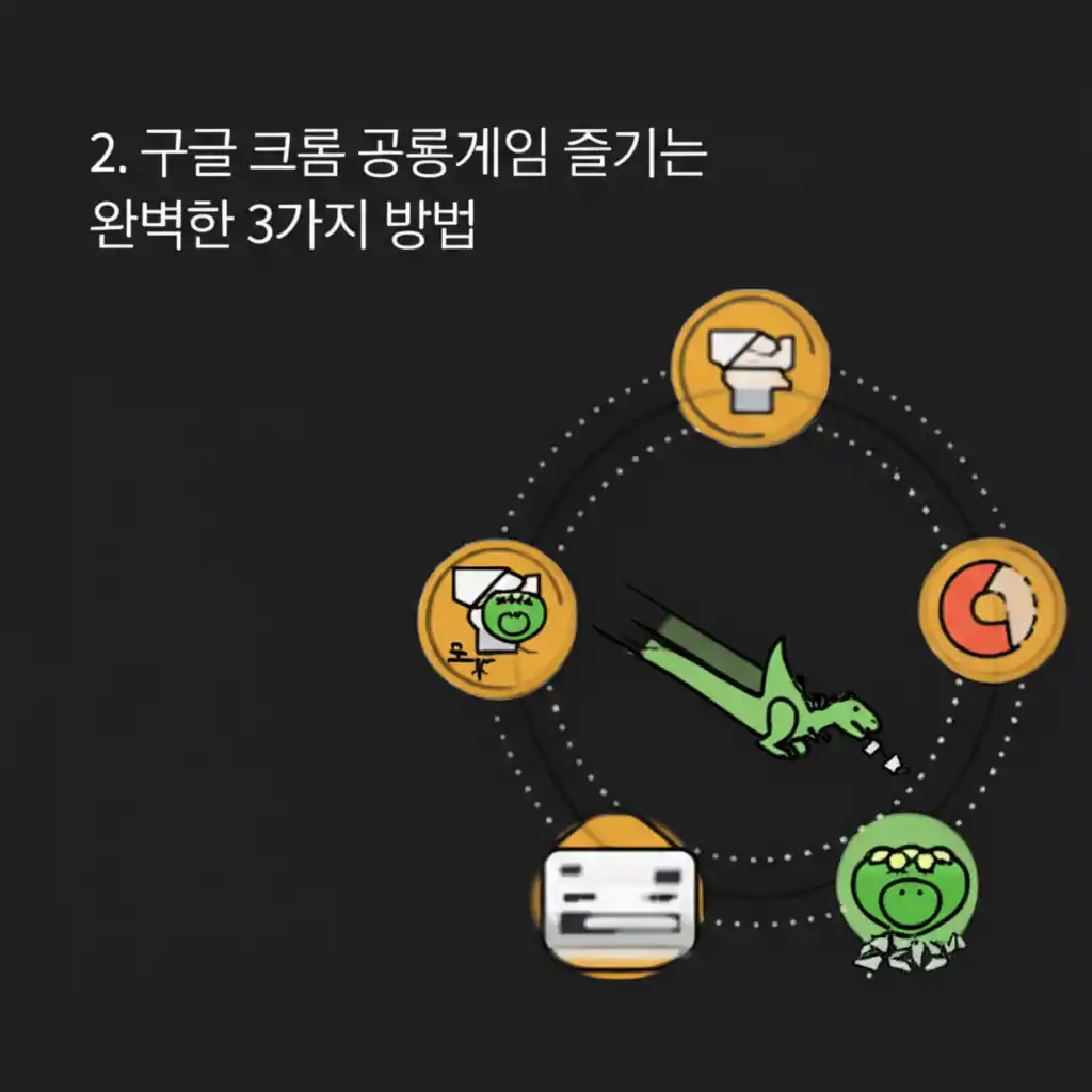 구글 크롬 공룡게임 다운로드 없이 즐기는 3가지 방법을 설명하는 이미지.