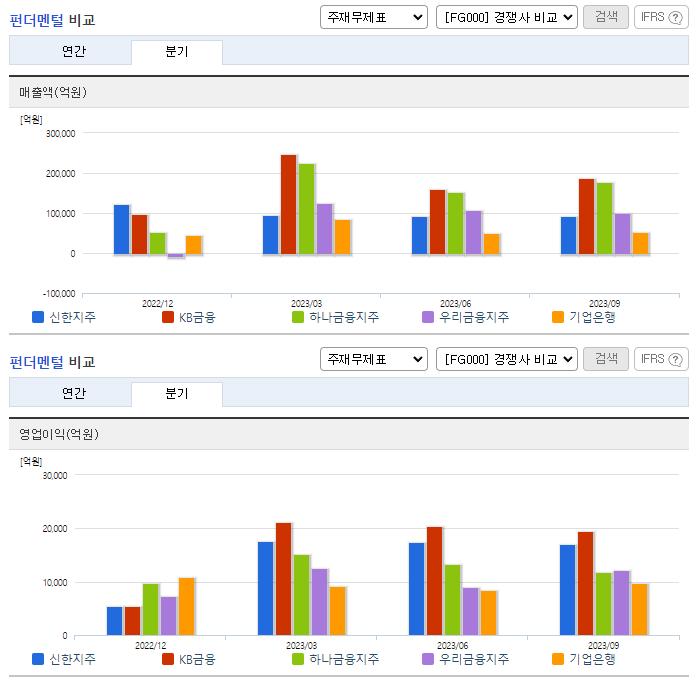 신한지주_업종분석