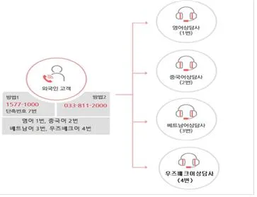 건강보험료 환급금 조회