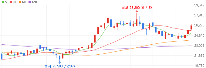 자율주행-로봇-관련주-유일로보틱스-주가