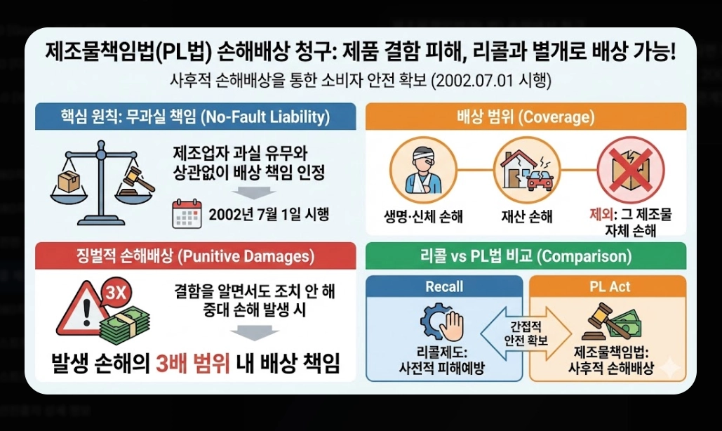 리콜 제품 보상(자동차, 환불)(PL법 + 소비자24)