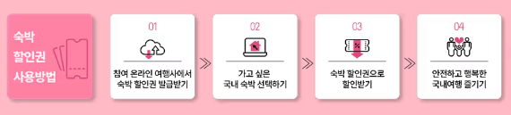 숙박 세일 페스타 야놀자