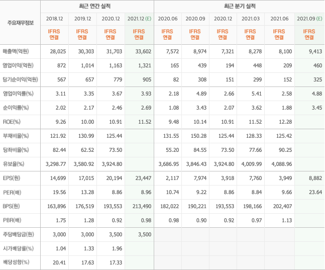 반려동물-관련주