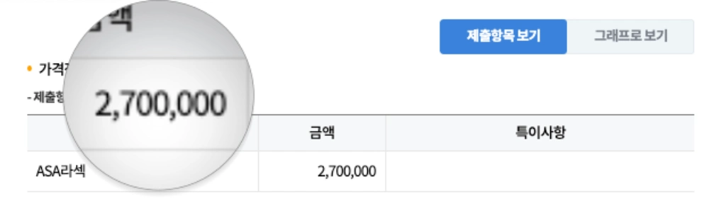 라섹 가격