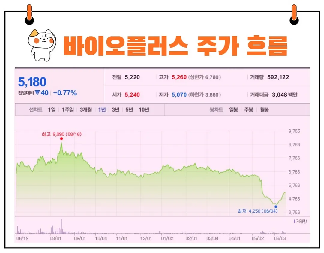 바이오플러스 주가