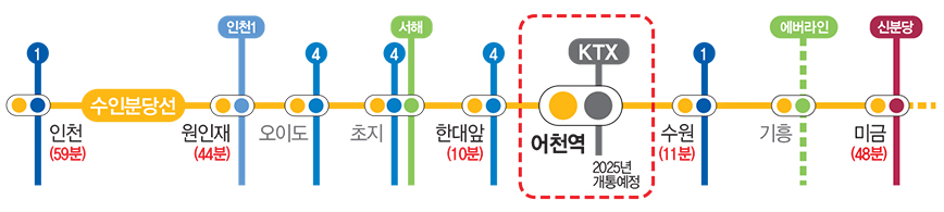 수인분당선