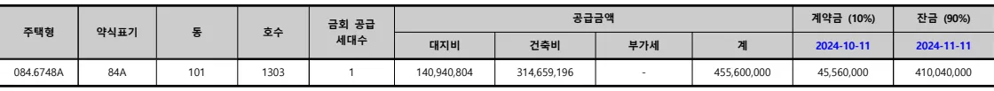 분양가
