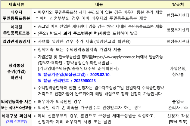 기타 제출서류