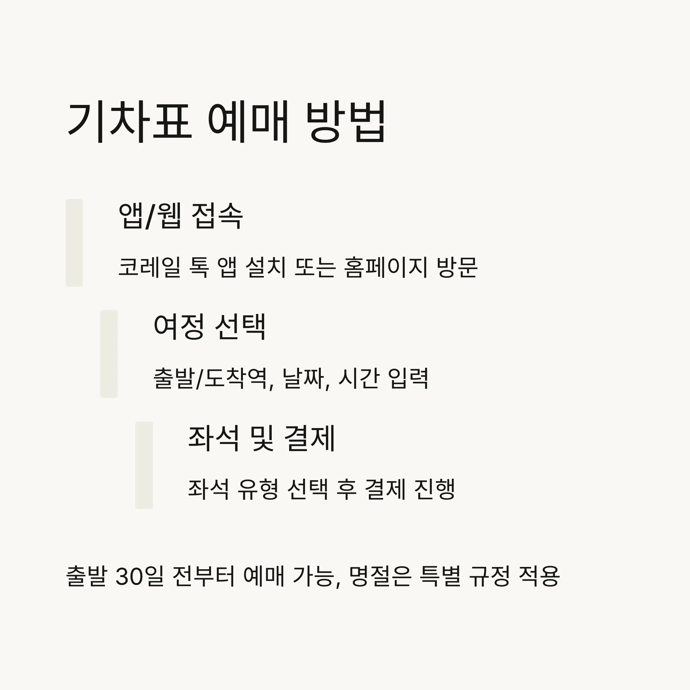 💺 KTX 좌석 유형 및 선택 방법