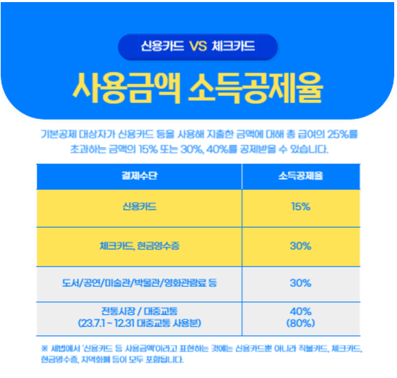 2025년 연말정산 절세방법 및 미리보기앱 추천