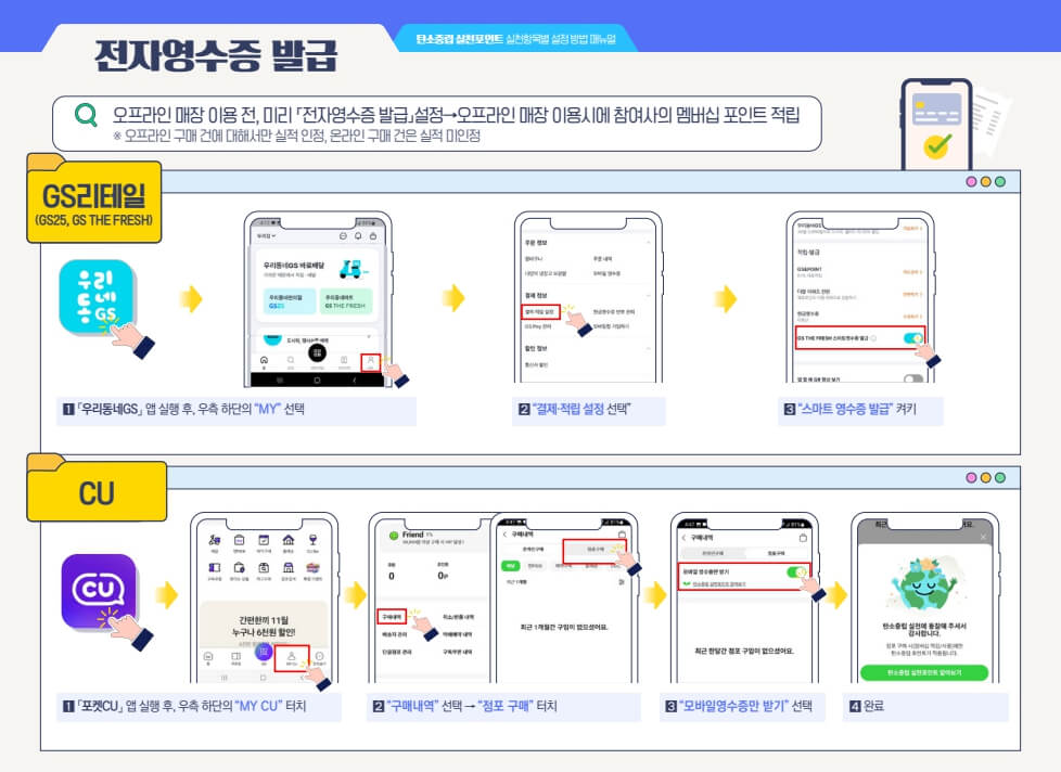 탄소중립실천포인트제