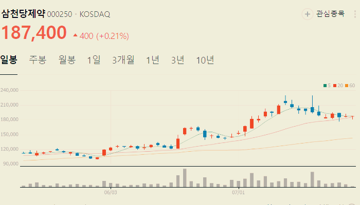 CDMO 관련주 대장주 테마주 수혜주 TOP5