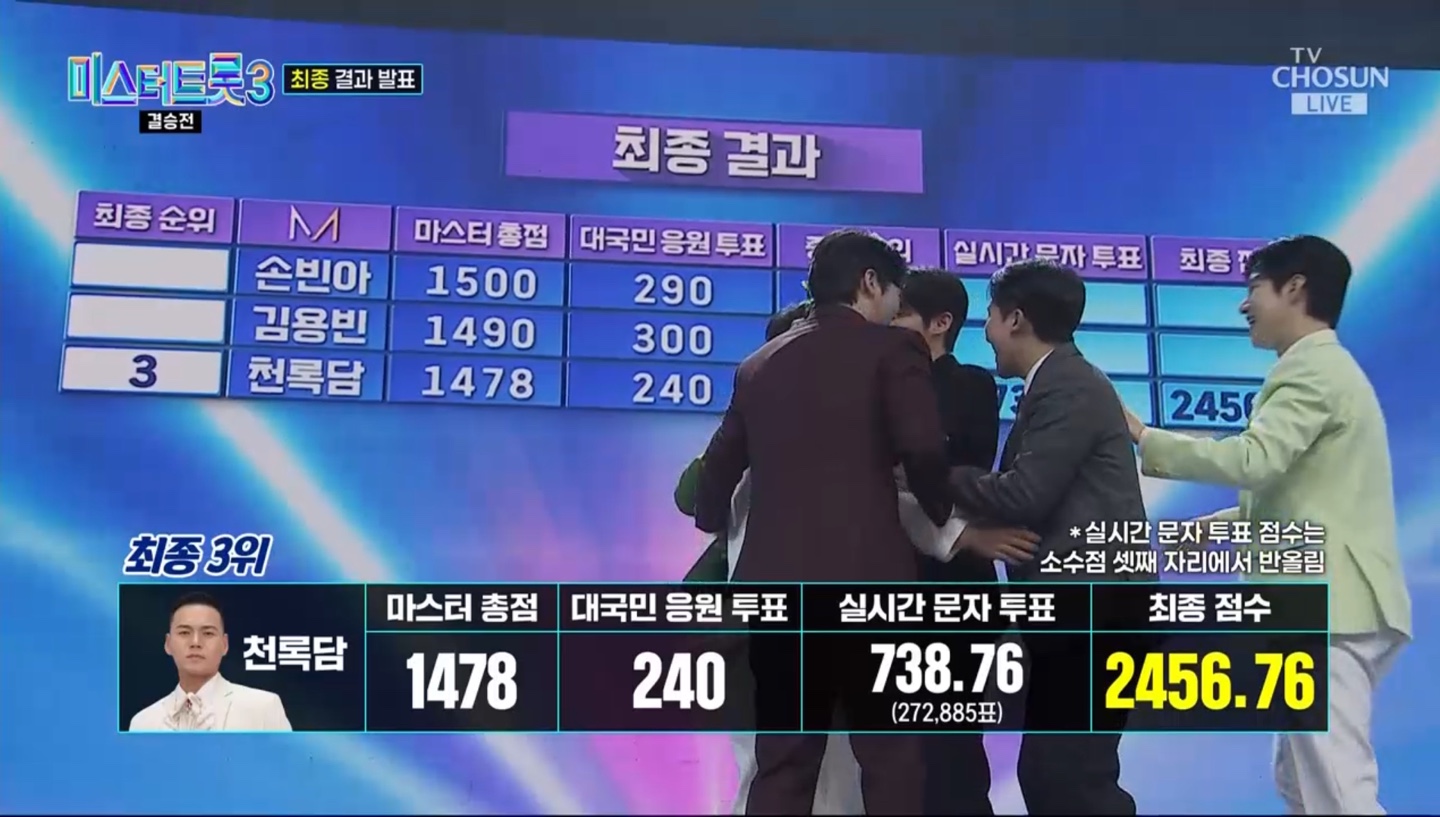 미스터트롯3 결승전 최종 결과