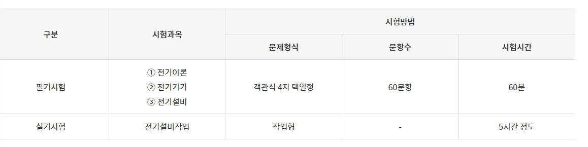 전기기능사 시험내용