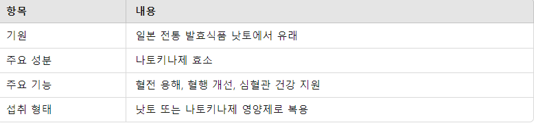 나토키나제 요약