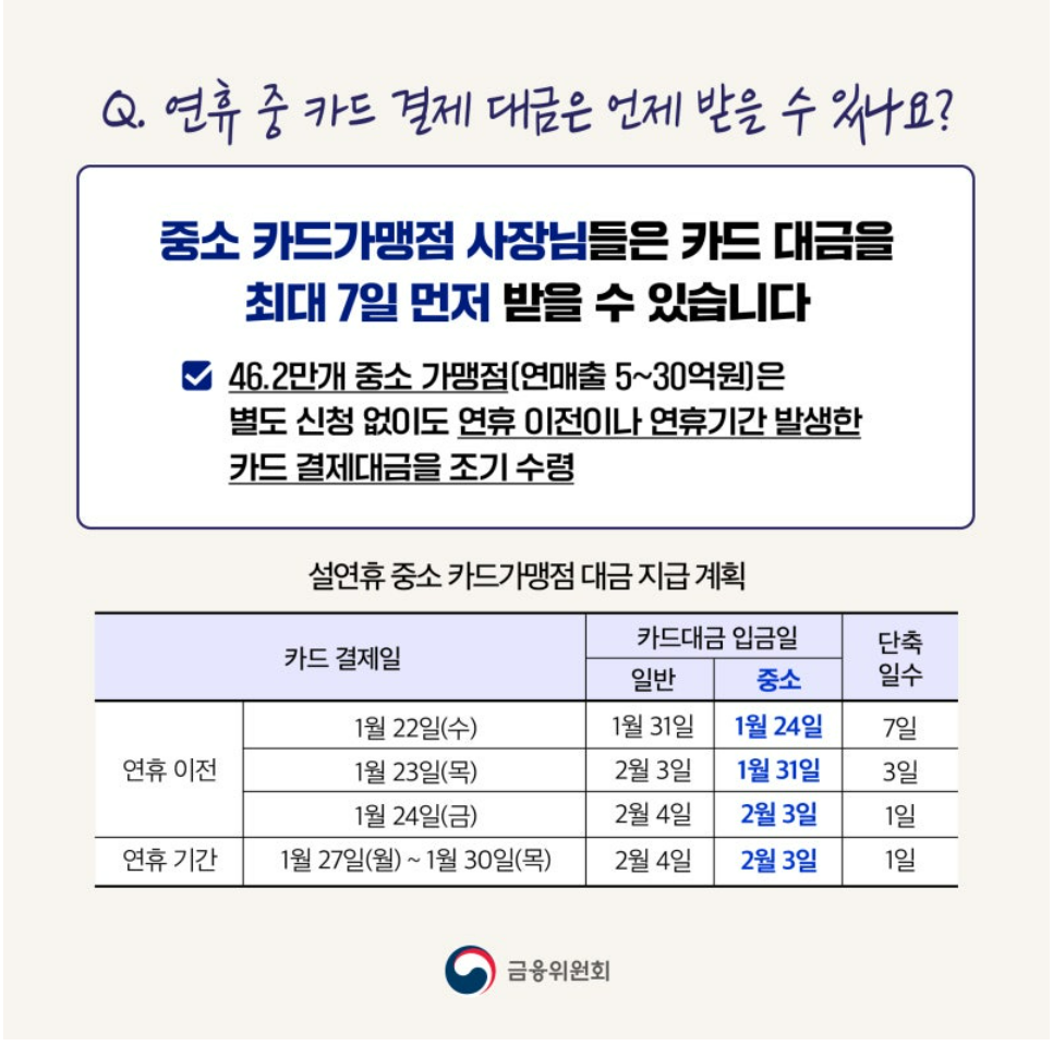 설연휴기간 금융이용 Q&A