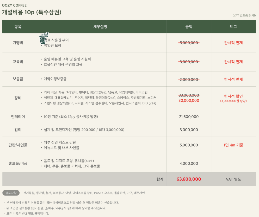 우지커피 성공적인 창업을 위한 팁과 유의사항