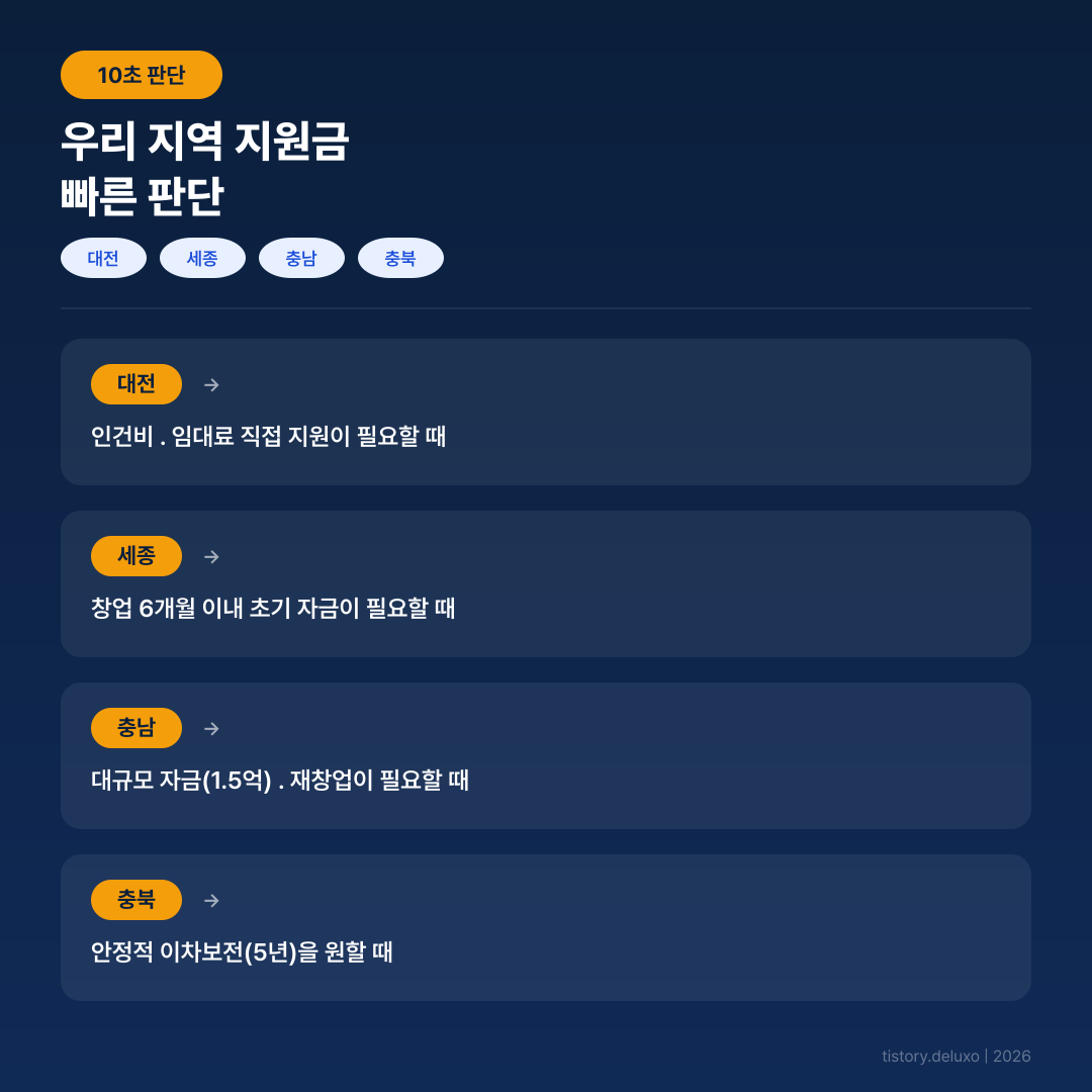 대전 세종 충청 지원금 가이드