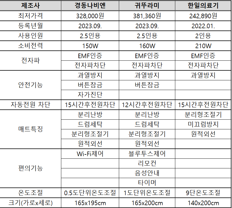 카본매트추천