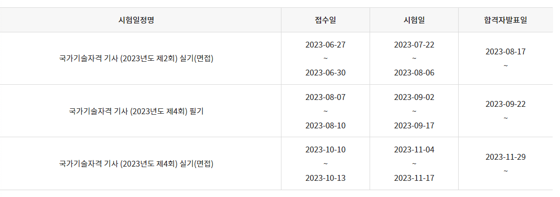 승강기기사 시험일정