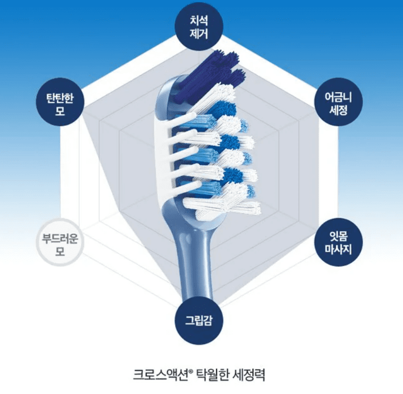 온라인에서 가장 많이 팔린 칫솔 순위 TOP 5 추천