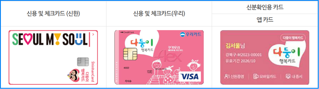 2025년 서울시 다자녀 혜택 총정리