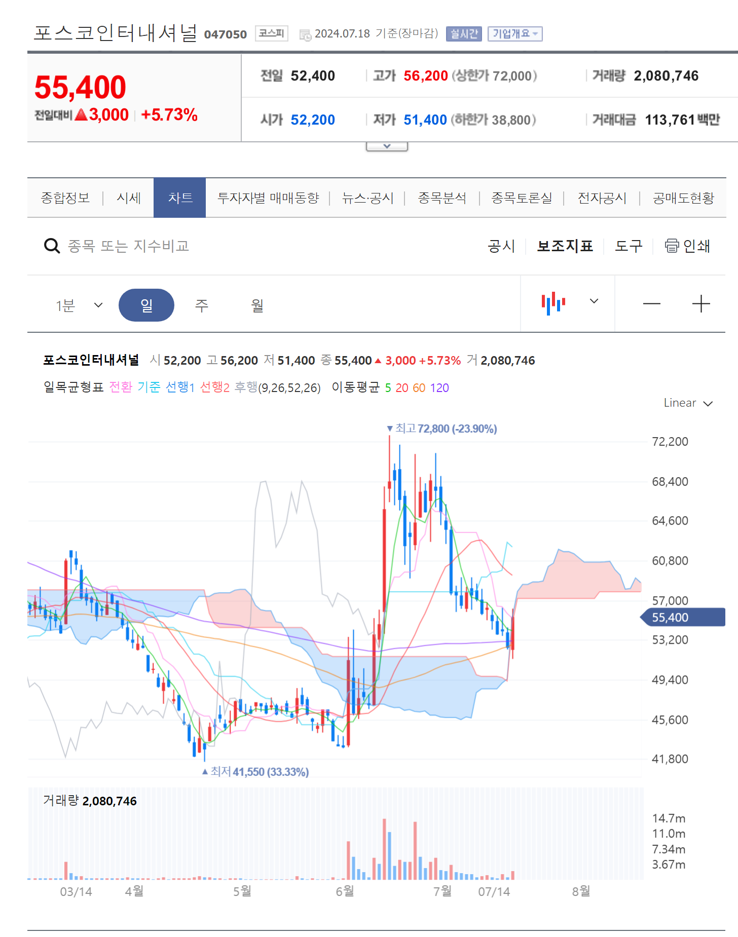 포스코인터내셔널 주가 분석