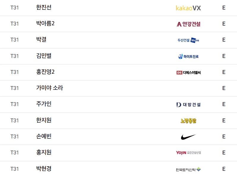 2024 한화 클래식