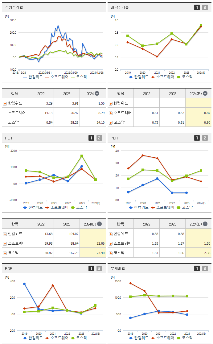 한컴위드_섹터분석