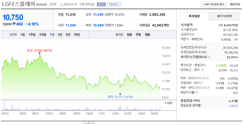 LG디스플레이_주가