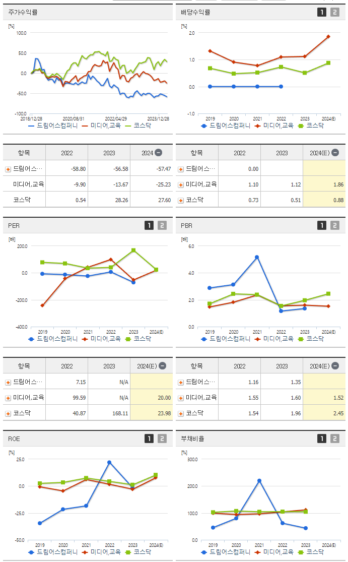 드림어스컴퍼니_섹터분석
