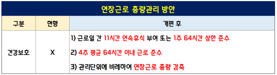 주 69시간 근무 숨겨진 진실