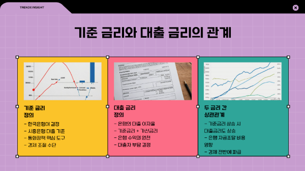 기준 금리와 대출 금리, 그 관계의 시작