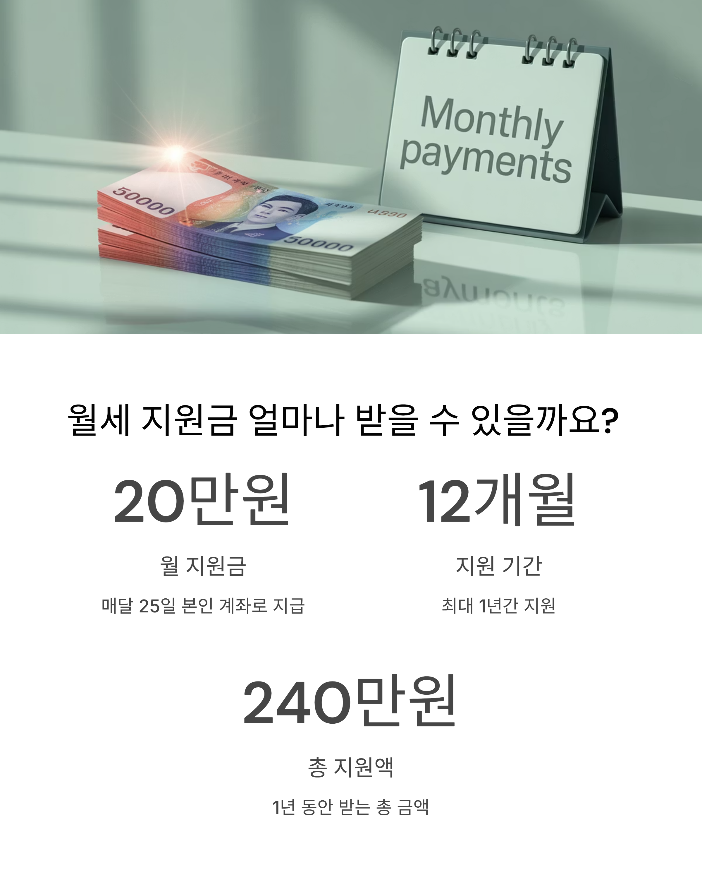 지원금액과 지급방식