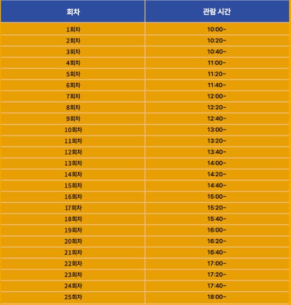 제이홉-전시회-회차