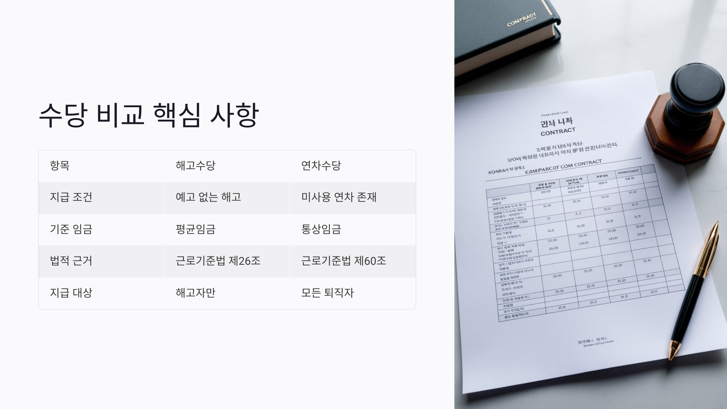 해고수당·연차수당 비교표로 한눈에 보기