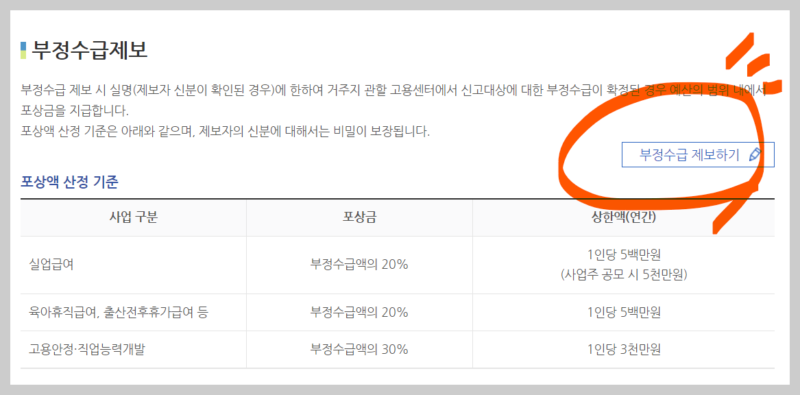 실업급여 부정수급 사례, 자진 신고, 처벌