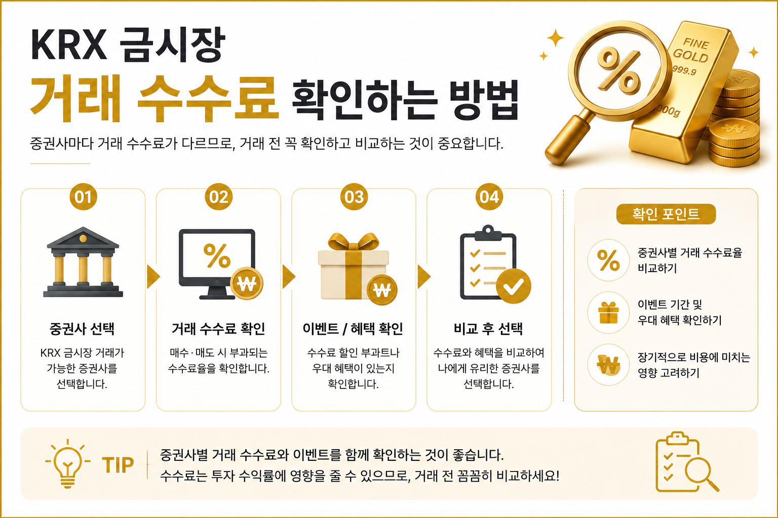 KRX 금시장 장내 거래와 실물 인출 시 세금 차이를 설명한 인포그래픽
