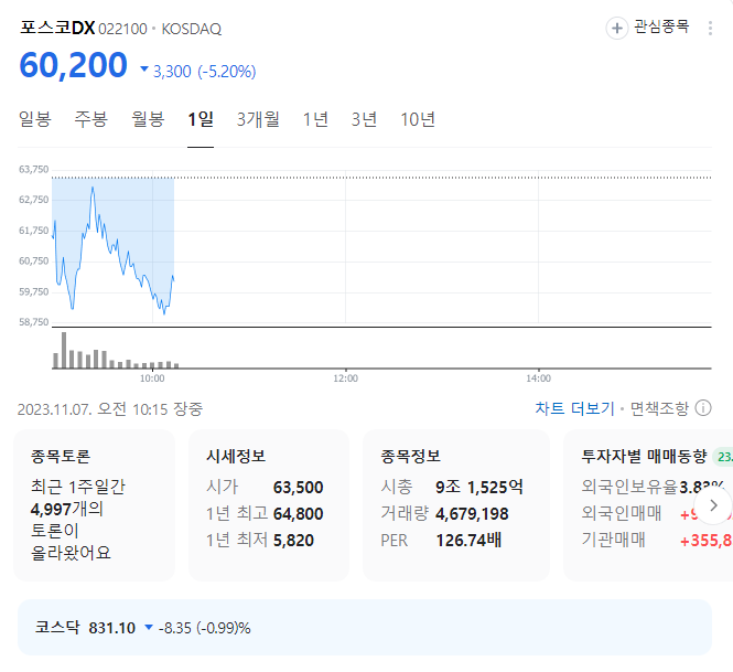 포스코DX 주가