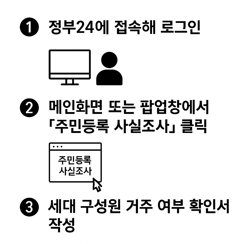 사실조사 순서