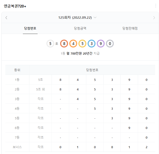 연금복권 125회차 당첨번호 사진