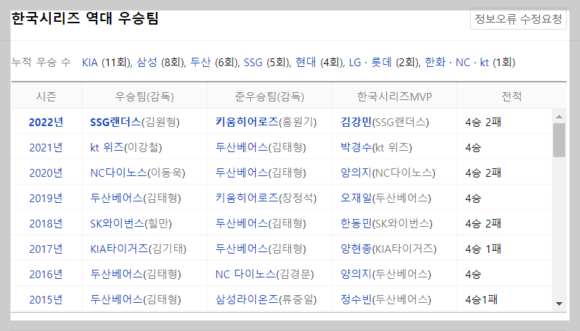 야구 기록