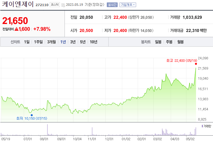케이엔제이_272110